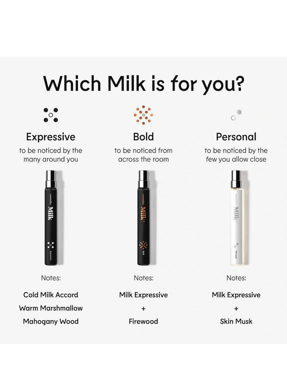 Commodity Milk+ Bold Travel Fragrance Spray — Black